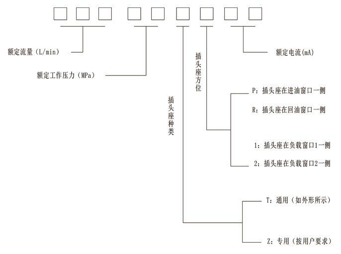 电液伺服阀 航空工业南京伺服控制系统有限公司